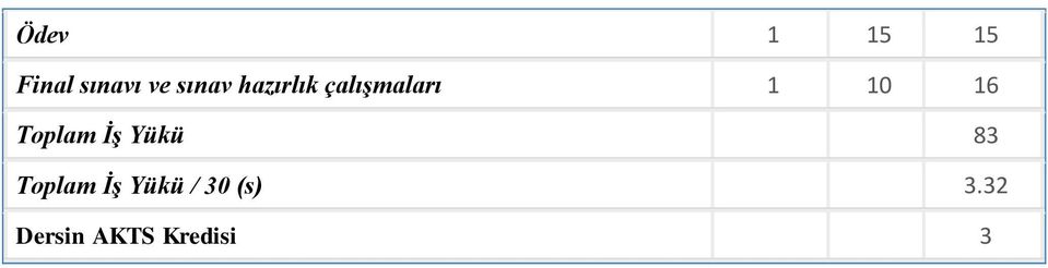16 Toplam İş Yükü 83 Toplam İş