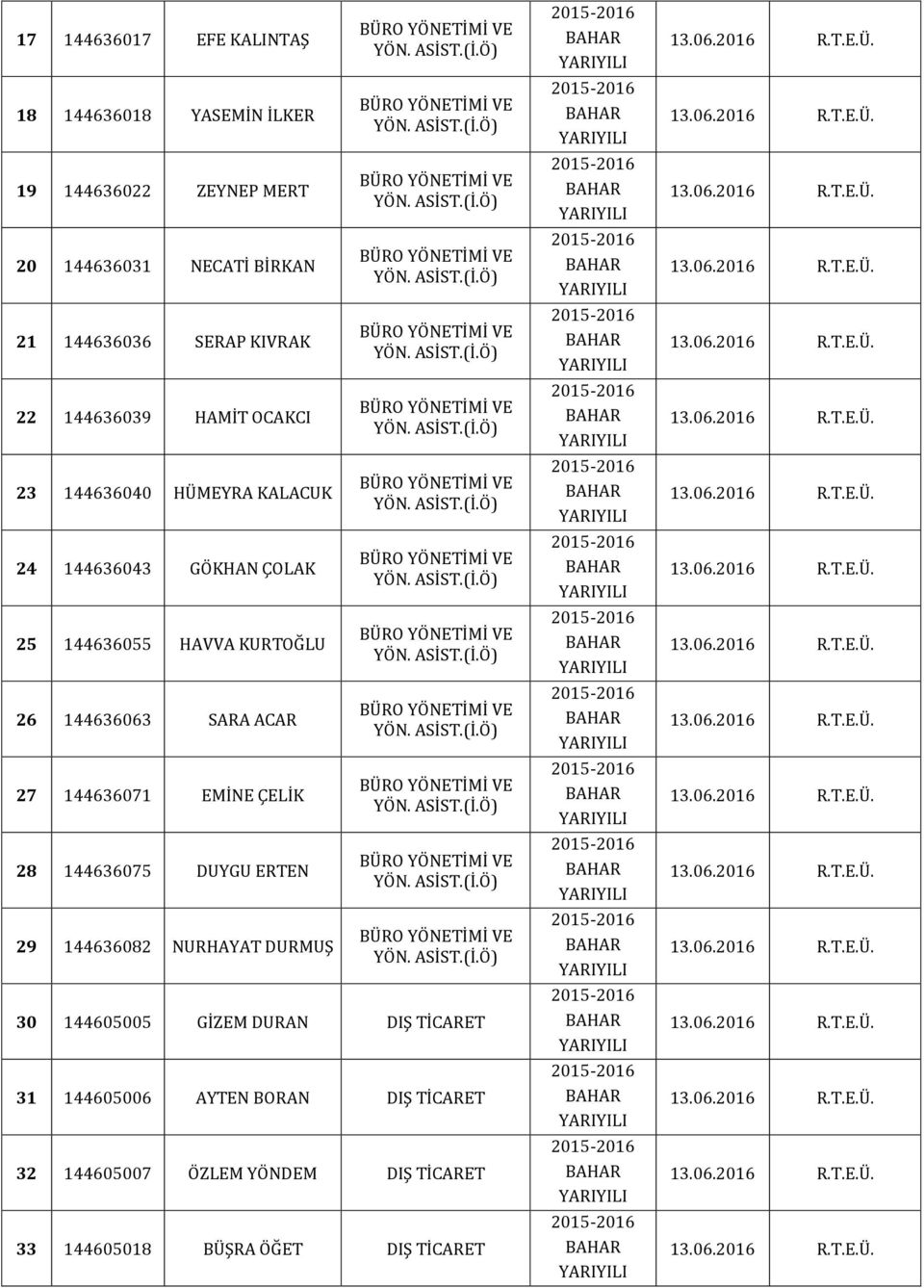 26 144636063 SARA ACAR 27 144636071 EMİNE ÇELİK 28 144636075 DUYGU ERTEN 29 144636082 NURHAYAT DURMUŞ 30 144605005 GİZEM