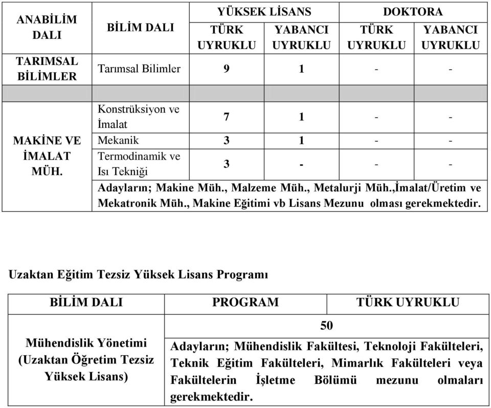 Makine Müh., Malzeme Müh., Metalurji Müh.,İmalat/Üretim ve Mekatronik Müh., Makine Eğitimi vb Lisans Mezunu olması gerekmektedir.