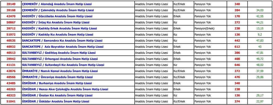 Hatip Lisesi Kız Pansiyon Yok 272 44,21 39712 KADIKÖY / Kadıköy Erkek Anadolu İmam Hatip Lisesi Anadolu İmam Hatip Lisesi Erkek Pansiyon(Erkek) 238 13,15 51972 KADIKÖY / Kadıköy Kız Anadolu İmam