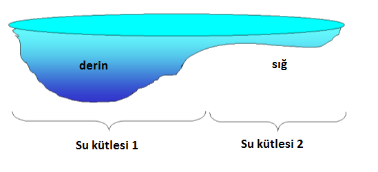 f) a b c d e Şekil 2.1: Yerüstü su kütlelerinin belirlenmesi Su kütlelerinin belirlenmesinde yukarıda sıralanan yaklaşımların yetersiz kalması durumunda farklı kıstaslar değerlendirmeye alınabilir.