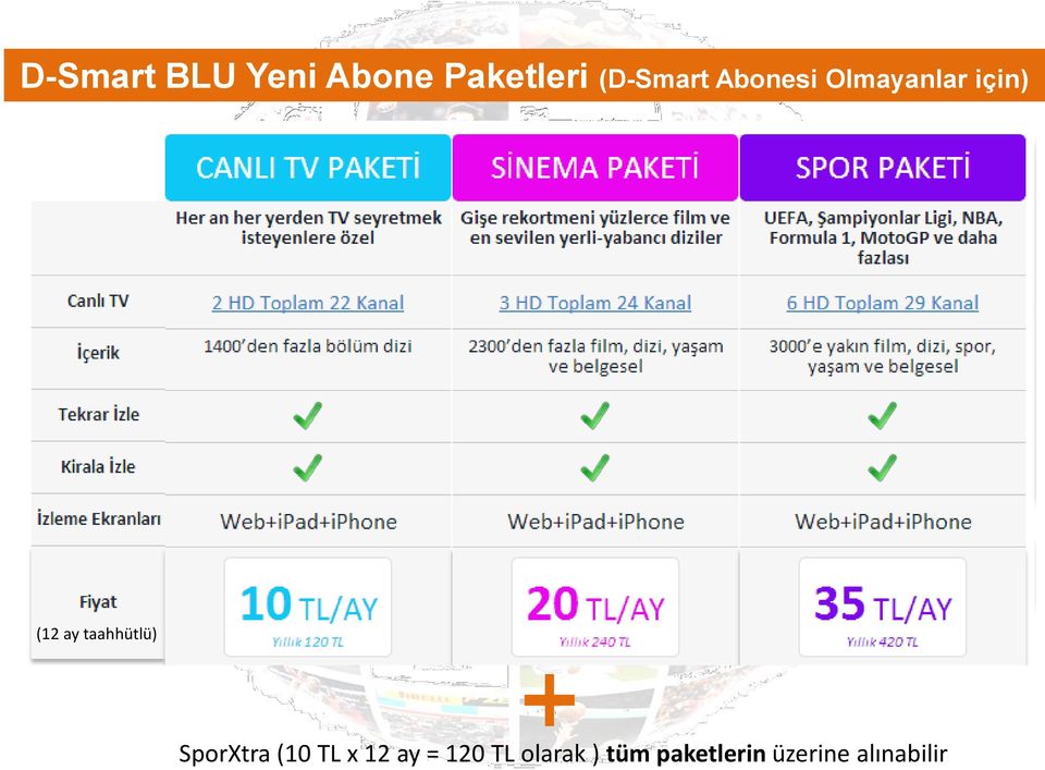 ay taahhütlü) SporXtra (10 TL x 12 ay =