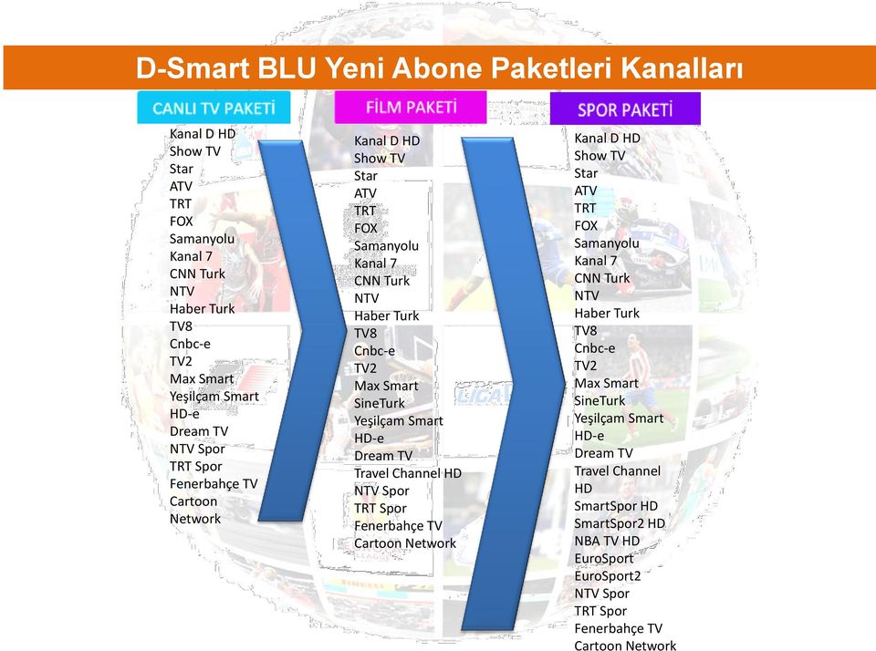 HD Spor SineTurk Travel Channel HD SmartSpor