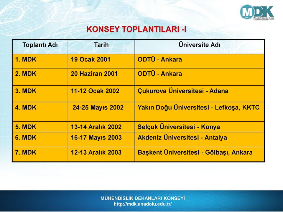 MDK 24-25 Mayıs 2002 Yakın Doğu Üniversitesi - Lefkoşa, KKTC 5.