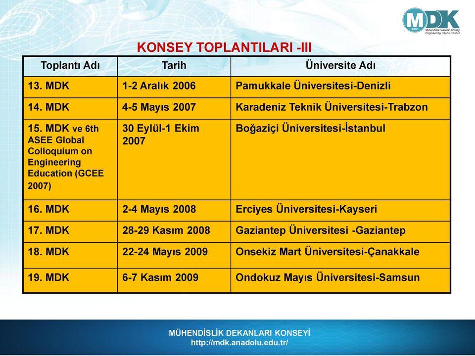 MDK ve 6th ASEE Global Colloquium on Engineering Education (GCEE 2007) 30 Eylül-1 Ekim 2007 Boğaziçi Üniversitesi-İstanbul 16.