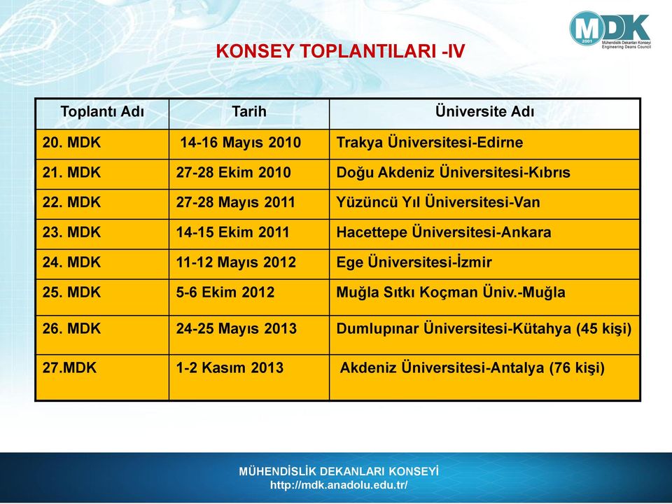 MDK 14-15 Ekim 2011 Hacettepe Üniversitesi-Ankara 24. MDK 11-12 Mayıs 2012 Ege Üniversitesi-İzmir 25.