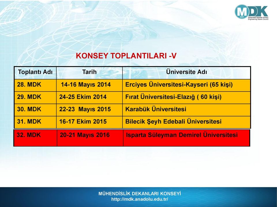 MDK 24-25 Ekim 2014 Fırat Üniversitesi-Elazığ ( 60 kişi) 30.
