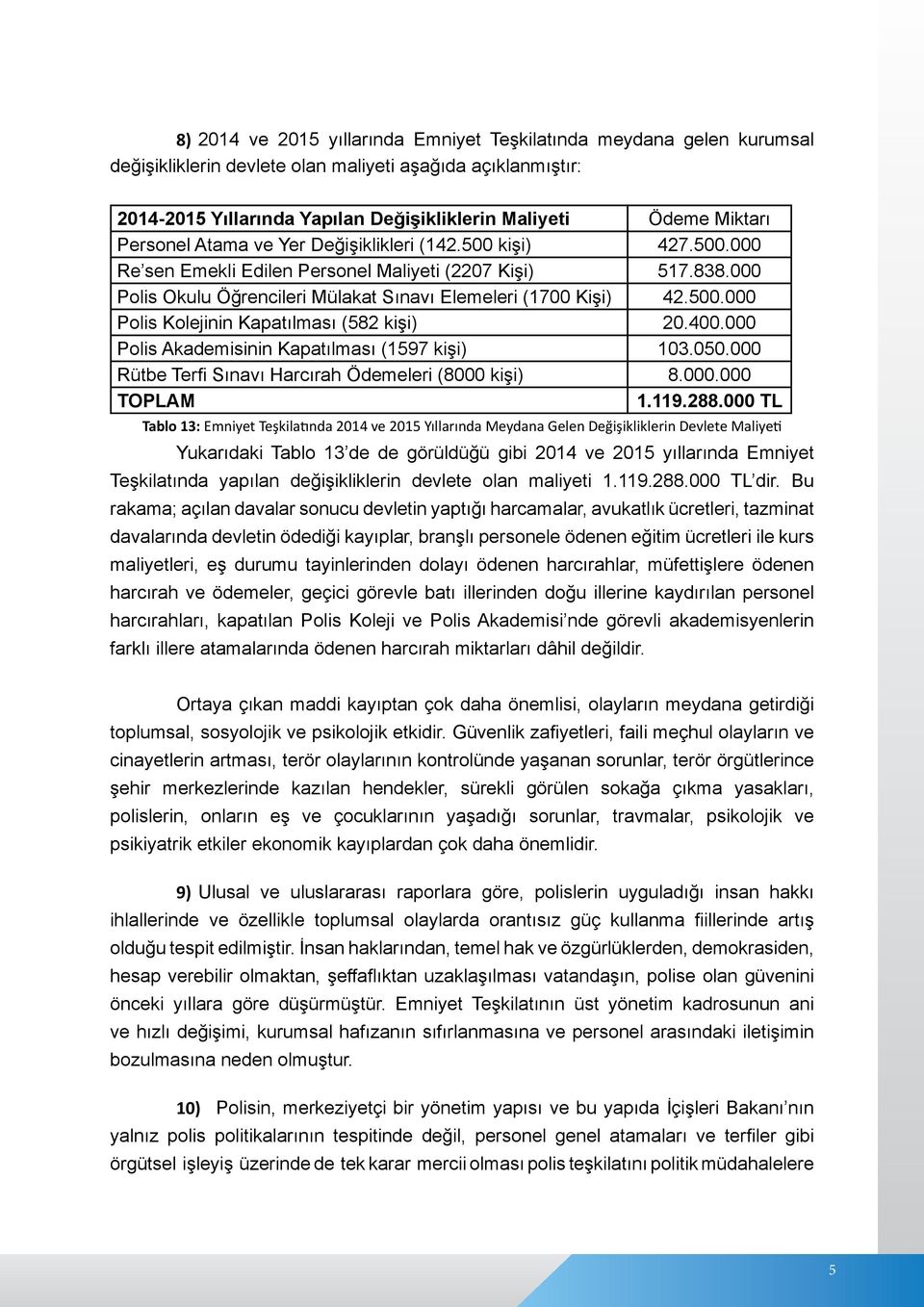 400.000 Polis Akademisinin Kapatılması (1597 kişi) 103.050.000 Rütbe Terfi Sınavı Harcırah Ödemeleri (8000 kişi) 8.000.000 TOPLAM 1.119.288.