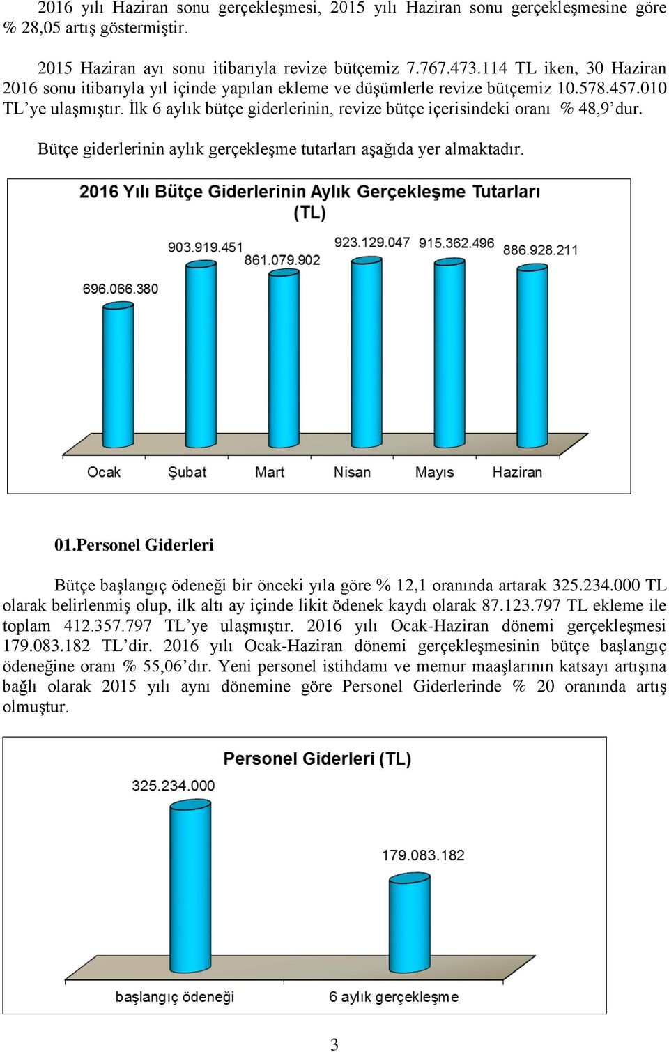 İlk 6 aylık bütçe giderlerinin, revize bütçe içerisindeki oranı % 48,9 dur. Bütçe giderlerinin aylık gerçekleşme tutarları aşağıda yer almaktadır. 01.