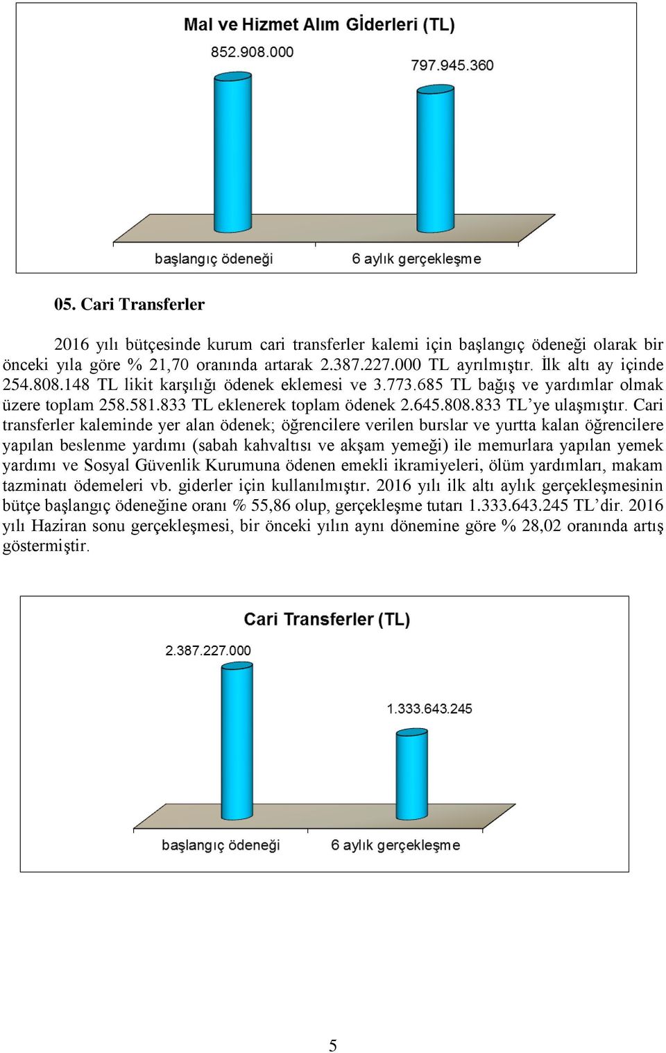 Cari transferler kaleminde yer alan ödenek; öğrencilere verilen burslar ve yurtta kalan öğrencilere yapılan beslenme yardımı (sabah kahvaltısı ve akşam yemeği) ile memurlara yapılan yemek yardımı ve