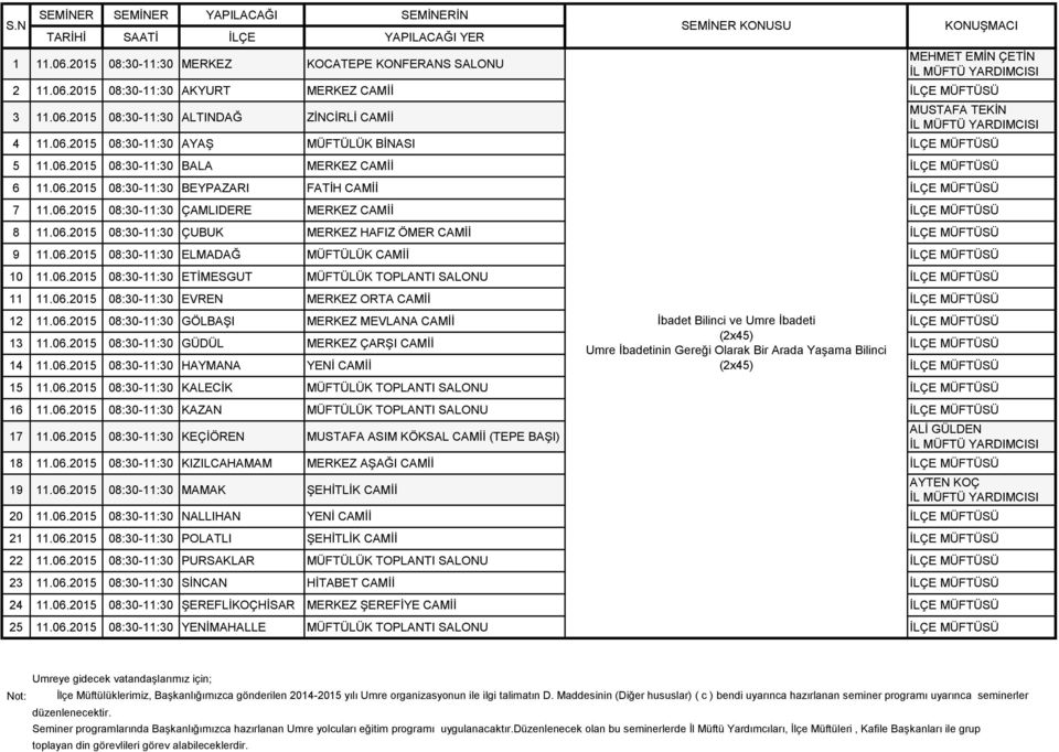 06.2015 08:30-11:30 ELMADAĞ MÜFTÜLÜK CAMİİ 10 11.06.2015 08:30-11:30 ETİMESGUT MÜFTÜLÜK TOPLANTI SALONU 11 11.06.2015 08:30-11:30 EVREN MERKEZ ORTA CAMİİ 12 11.06.2015 08:30-11:30 GÖLBAŞI MERKEZ MEVLANA CAMİİ İbadet Bilinci ve Umre İbadeti 13 11.