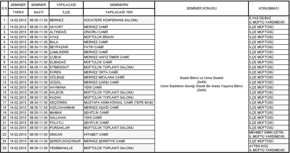02.2015 08:30-11:30 ELMADAĞ MÜFTÜLÜK CAMİİ 10 14.02.2015 08:30-11:30 ETİMESGUT MÜFTÜLÜK TOPLANTI SALONU 11 14.02.2015 08:30-11:30 EVREN MERKEZ ORTA CAMİİ 12 14.02.2015 08:30-11:30 GÖLBAŞI MERKEZ MEVLANA CAMİİ İbadet Bilinci ve Umre İbadeti 13 14.