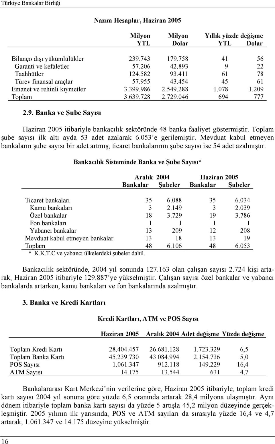 Toplam şube sayısı ilk altı ayda 53 adet azalarak 6.053 e gerilemiştir. Mevduat kabul etmeyen bankaların şube sayısı bir adet artmış; ticaret bankalarının şube sayısı ise 54 adet azalmıştır.