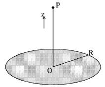 (a) Diskin ekseni üzerinde uzaklıkta bir P noktasında elektrik alanı (büyüklük ve yön) nedir? İzlenecek yol, disk üzerinde tüm yüzey elemanlarının sonlu yüklerinin katkılarını toplamaktır.