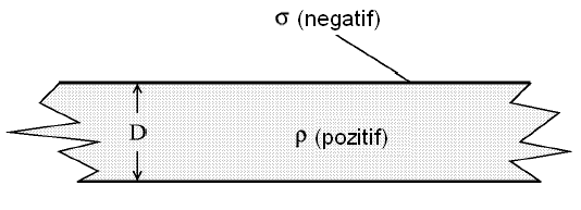 Giancoli 21-65. Problem 1.6 Gauss yasası ve Üstüste-gelme (süperpozisyon) İlkesi.