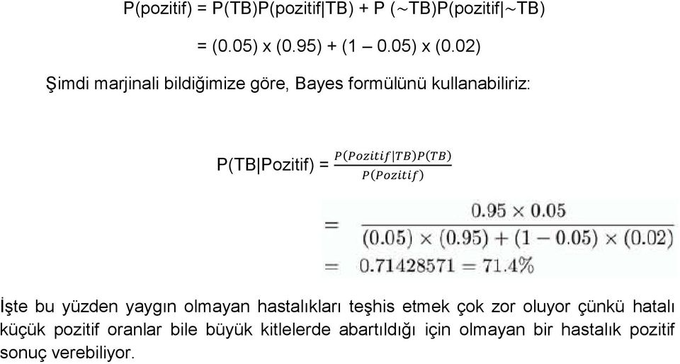 02) Şimdi marjinali bildiğimize göre, Bayes formülünü kullanabiliriz: P(TB Pozitif) = İşte
