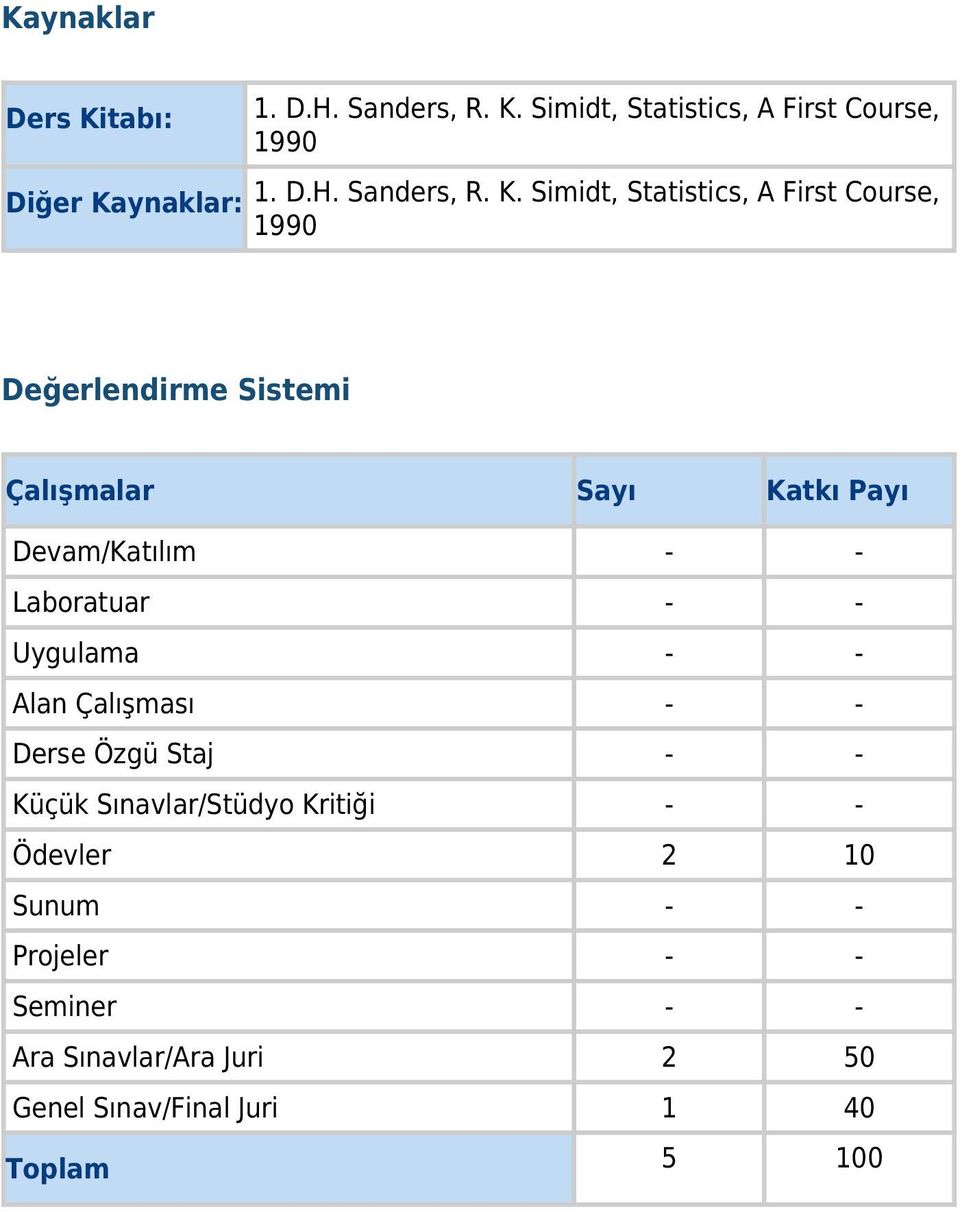 ynaklar: 1. D.H. Sanders, R. K.