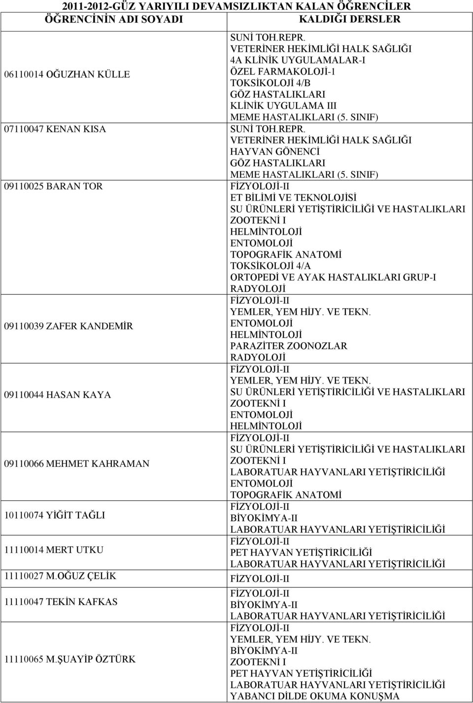 HAYVAN GÖNENCİ 09110025 BARAN TOR ORTOPEDİ VE AYAK HASTALIKLARI GRUP-I 09110039 ZAFER KANDEMİR PARAZİTER ZOONOZLAR 09110044 HASAN KAYA