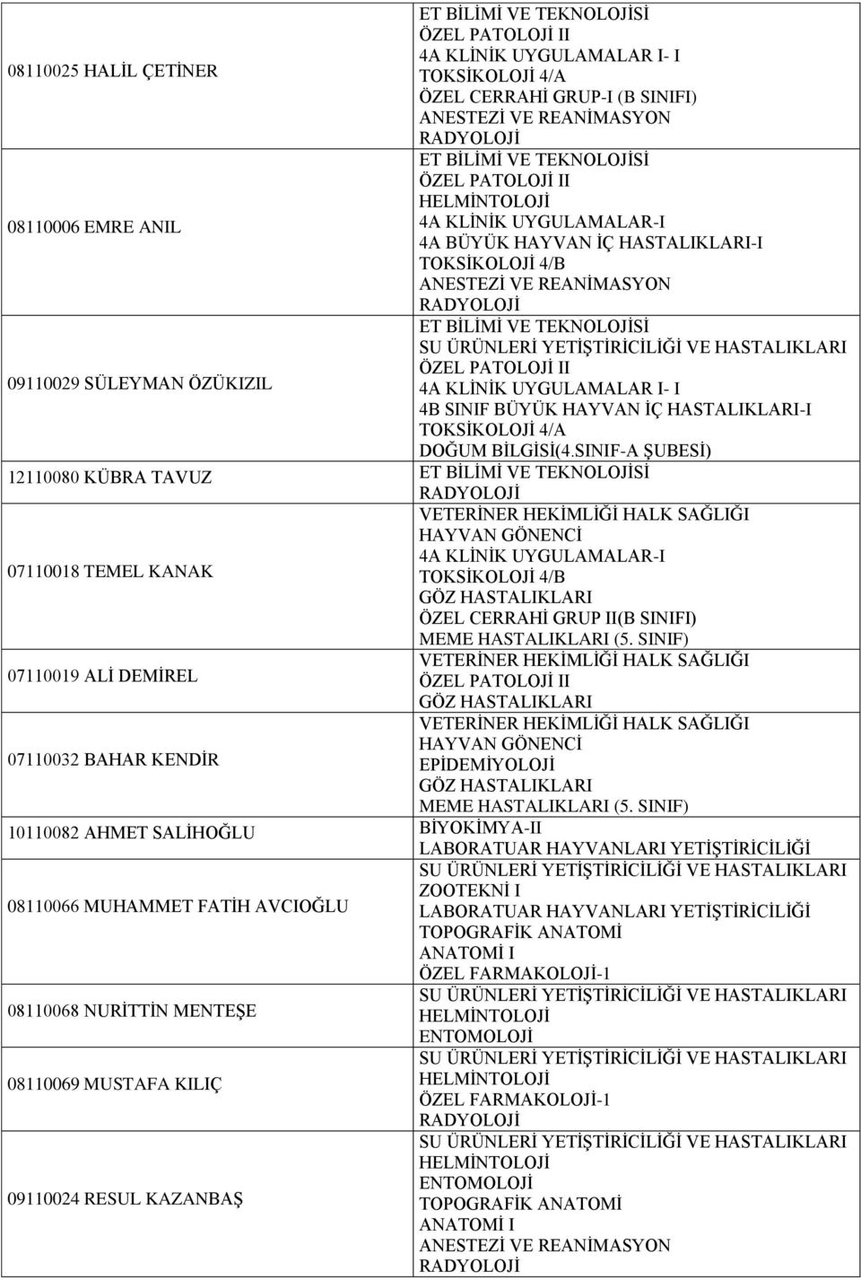 07110019 ALİ DEMİREL HAYVAN GÖNENCİ 07110032 BAHAR KENDİR EPİDEMİYOLOJİ 10110082 AHMET SALİHOĞLU