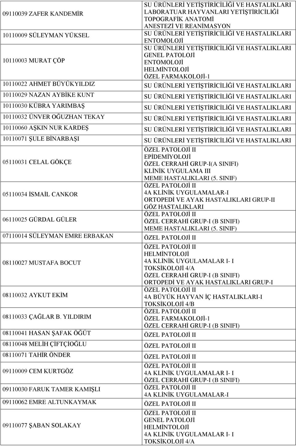 HASTALIKLARI GRUP-II 06110025 GÜRDAL GÜLER 07110014 SÜLEYMAN EMRE ERBAKAN 08110027 MUSTAFA BOCUT ORTOPEDİ VE AYAK HASTALIKLARI GRUP-I 08110032 AYKUT EKİM 08110033 ÇAĞLAR