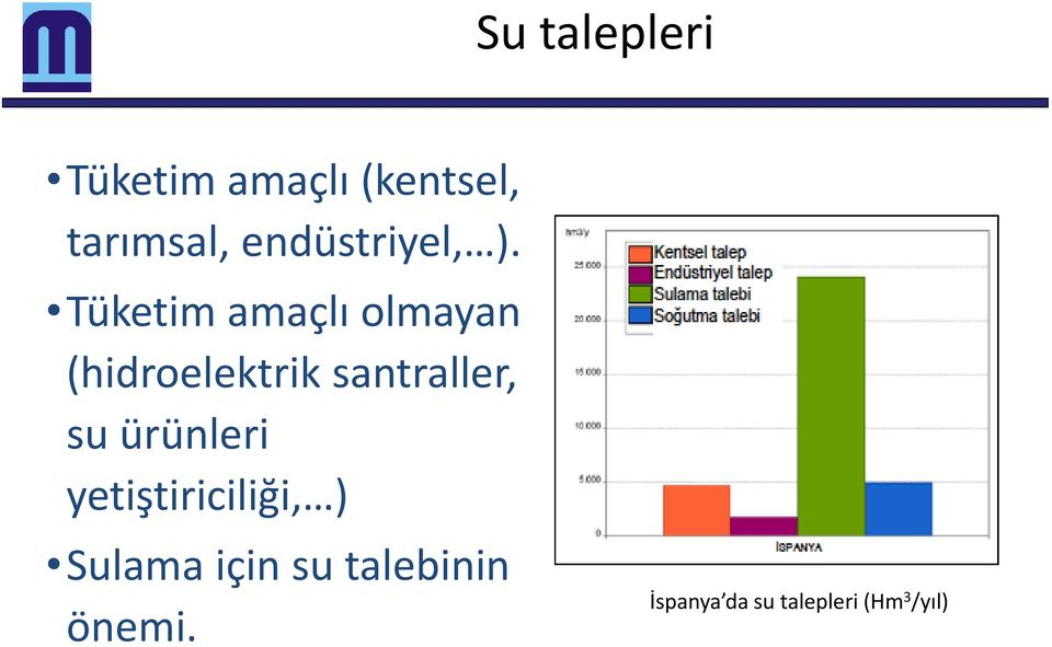 Tüketim amaçlı olmayan (hidroelektrik santraller, su