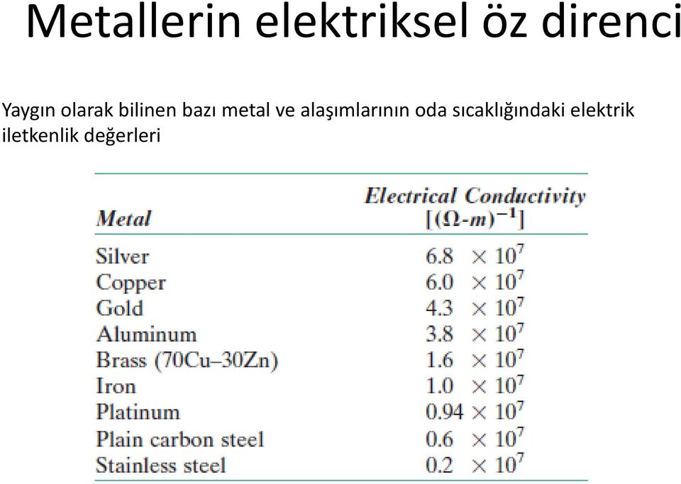 bazı metal ve alaşımlarının oda