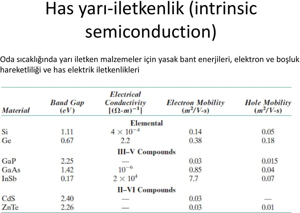 iletken malzemeler için yasak bant