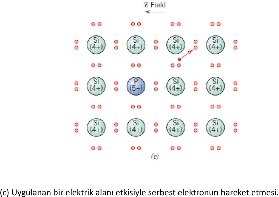 etkisiyle serbest