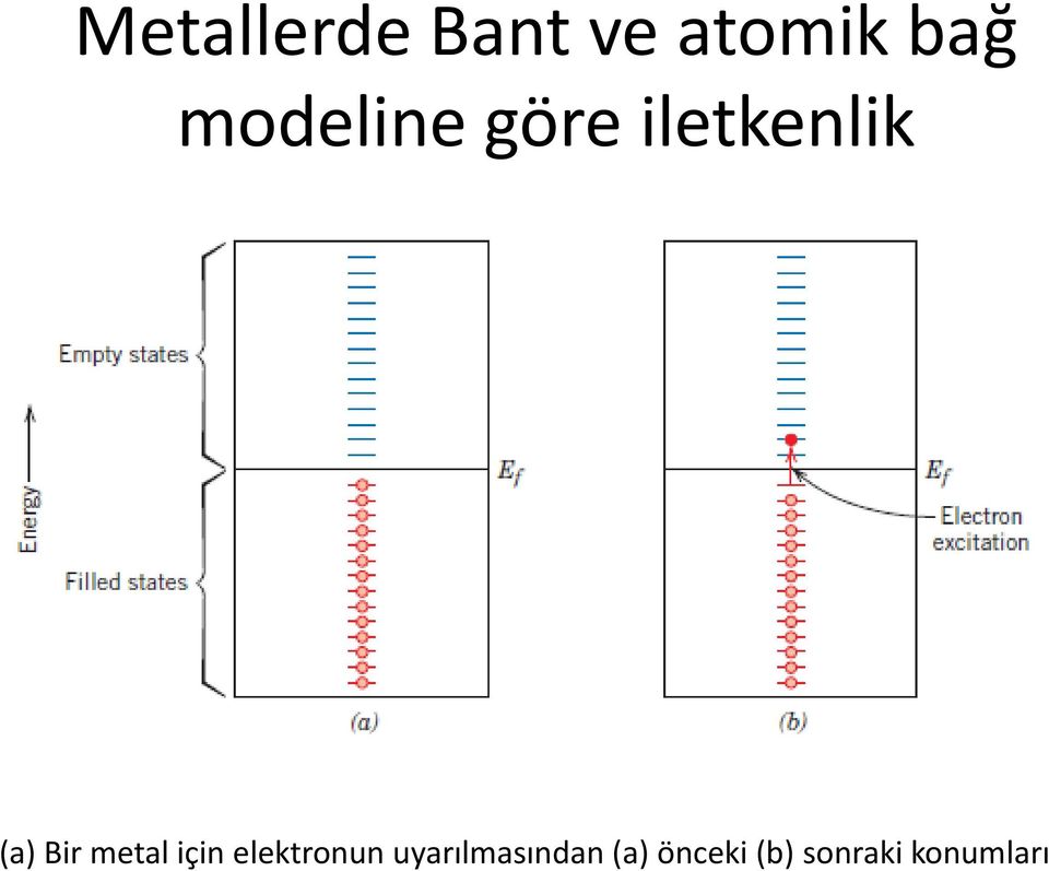 metal için elektronun