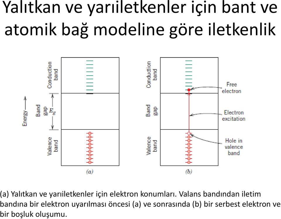 konumları.