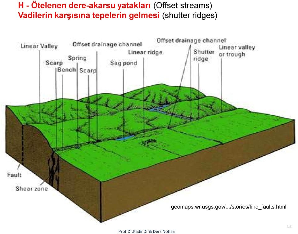 tepelerin gelmesi (shutter ridges)