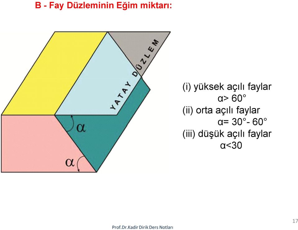 faylar α> 60 (ii) orta açılı