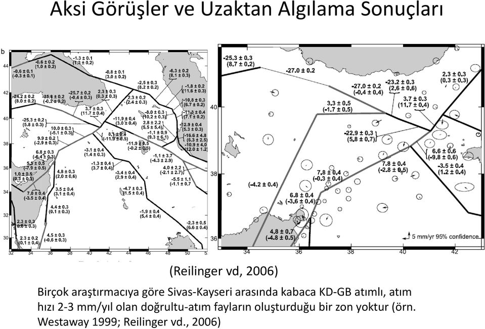 KD GB atımlı, atım hızı 2 3 mm/yıl olan doğrultu atım fayların