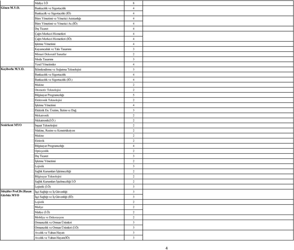 İklimlendirme ve Soğutma Teknolojisi 3 Bankacılık ve Sigortacılık 4 Bankacılık ve Sigortacılık (İÖ.