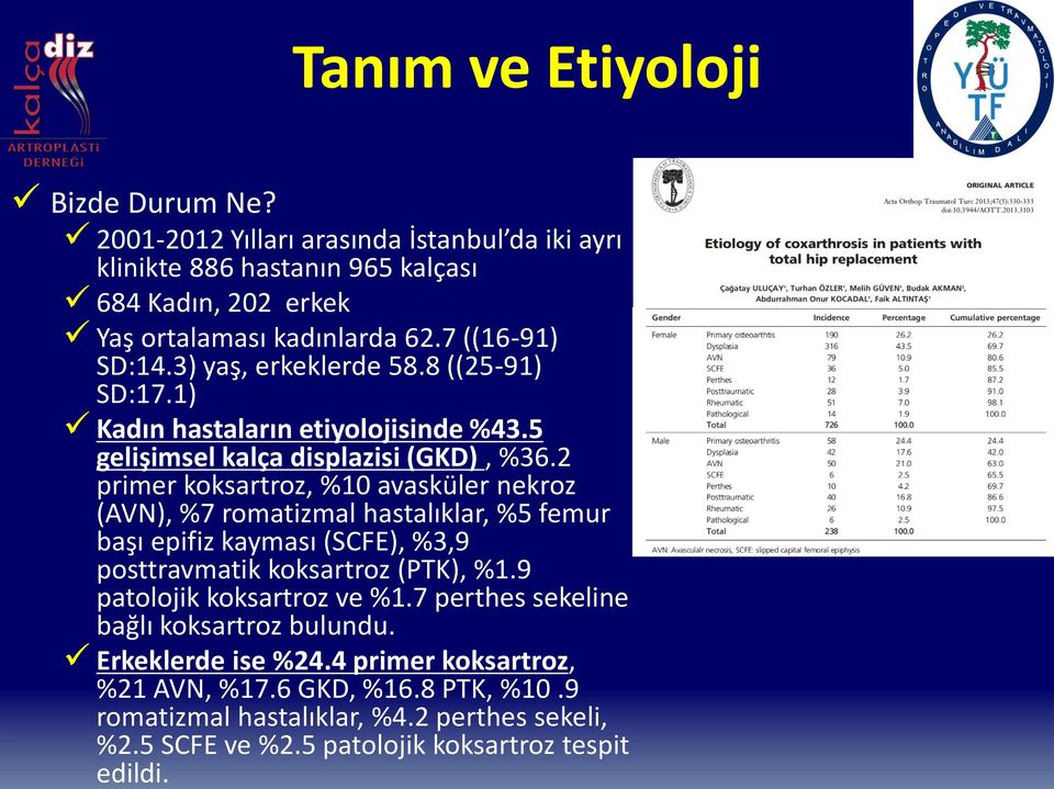 2 primer koksartroz, %10 avasküler nekroz (AVN), %7 romatizmal hastalıklar, %5 femur başı epifiz kayması (SCFE), %3,9 posttravmatik koksartroz (PTK), %1.