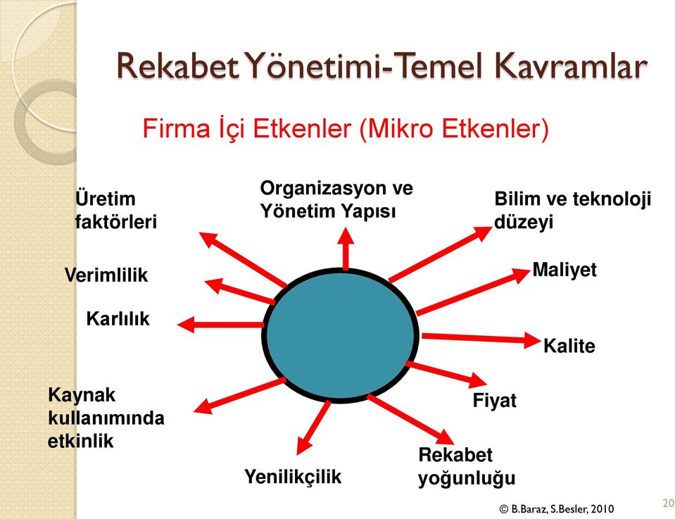 ve Yönetim Yapısı Bilim ve teknoloji düzeyi Maliyet Kalite