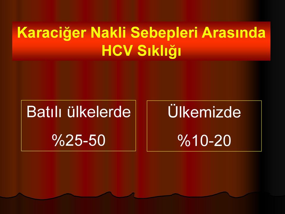 HCV Sıklığı Batılı