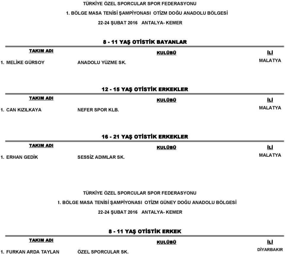 MALATYA 16-21 YAŞ OTİSTİK ERKEKLER 1. ERHAN GEDİK SESSİZ ADIMLAR SK. MALATYA 1.