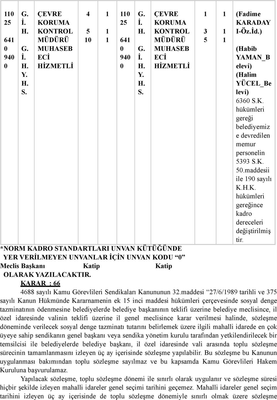 *NORM KADRO STANDARTLARI UNVAN KÜTÜĞÜNDE YER VERİLMEYEN UNVANLAR İÇİN UNVAN KODU Meclis Başkanı Katip Katip OLARAK YAZILACAKTIR. KARAR : 66 4688 sayılı Kamu Görevlileri Sendikaları Kanununun 32.