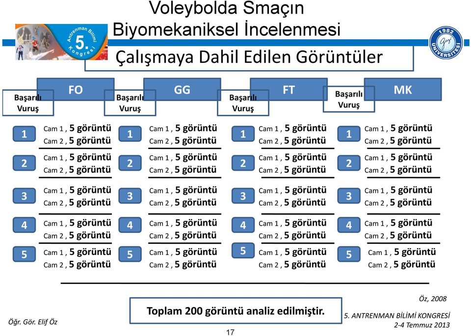 Cam 1, 5 görüntü Cam 2, 5 görüntü 3 Cam 1, 5 görüntü Cam 2, 5 görüntü 3 Cam 1, 5 görüntü Cam 2, 5 görüntü 3 Cam 1, 5 görüntü Cam 2, 5 görüntü 4 5 Cam 1, 5 görüntü Cam 2, 5 görüntü Cam 1, 5 görüntü