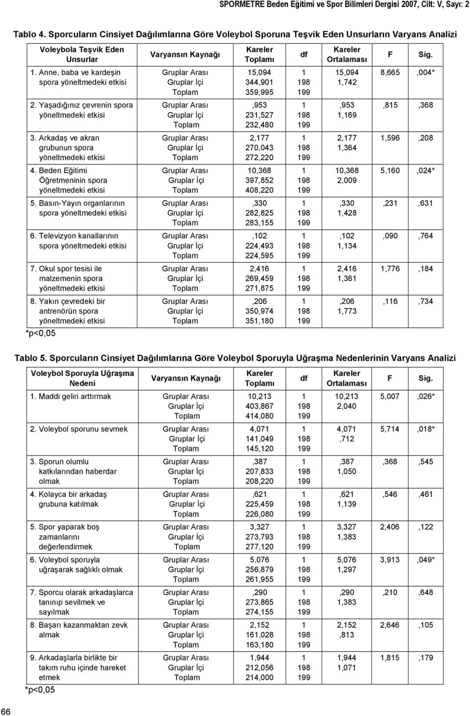 Anne, baba ve kardeşin spora 5,094 344,90 359,995 98 5,094,74 8,665,004*. Yaşadığınız çevrenin spora,953 3,57 3,480 98,953,69,85,368 3.