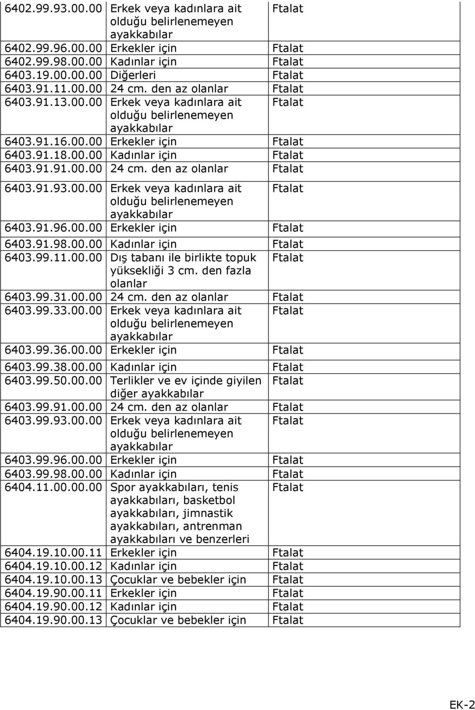 91.93.00.00 Erkek veya kadınlara ait Ftalat 6403.91.96.00.00 Erkekler için Ftalat 6403.91.98.00.00 Kadınlar için Ftalat 6403.99.11.00.00 Dış tabanı ile birlikte topuk Ftalat yüksekliği 3 cm.