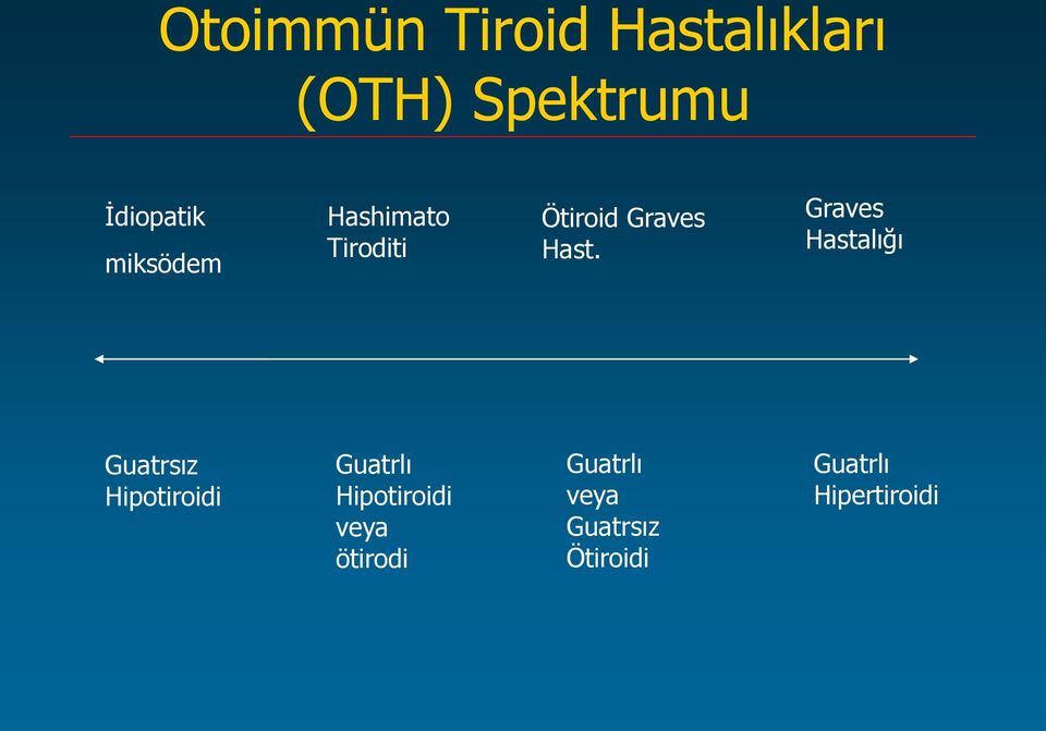 Graves Hastalığı Guatrsız Hipotiroidi Guatrlı