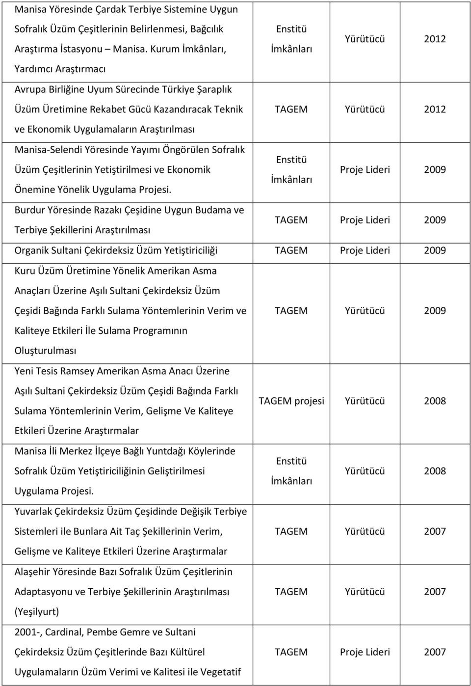 Uygulamaların Araştırılması Manisa-Selendi Yöresinde Yayımı Öngörülen Sofralık Enstitü Üzüm Çeşitlerinin Yetiştirilmesi ve Ekonomik Proje Lideri 2009 İmkânları Önemine Yönelik Uygulama Projesi.