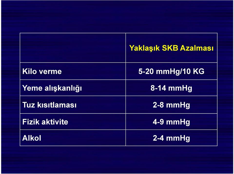 Fizik aktivite Alkol 5-20 mmhg/10