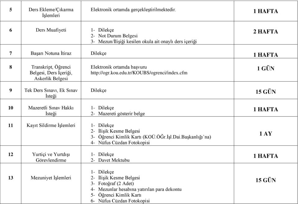 Ders Sınavı, Ek Sınav İsteği 10 Mazeretli Sınav Hakkı İsteği Elektronik ortamda başvuru http://ogr.kou.edu.tr/koubs/ogrenci/index.