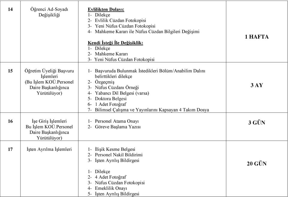 Değişiklik: 2- Mahkeme Kararı 3- Yeni Nüfus Cüzdan Fotokopisi 1- Başvuruda Bulunmak İstedikleri Bölüm/Anabilim Dalını belirttikleri dilekçe 2- Özgeçmiş 3- Nüfus Cüzdanı Örneği 4- Yabancı Dil Belgesi