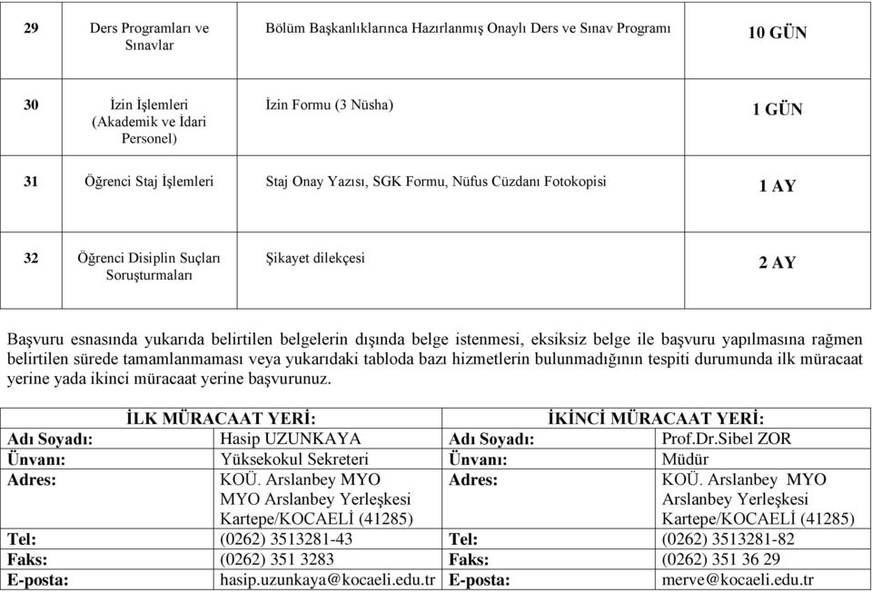 istenmesi, eksiksiz belge ile başvuru yapılmasına rağmen belirtilen sürede tamamlanmaması veya yukarıdaki tabloda bazı hizmetlerin bulunmadığının tespiti durumunda ilk müracaat yerine yada ikinci