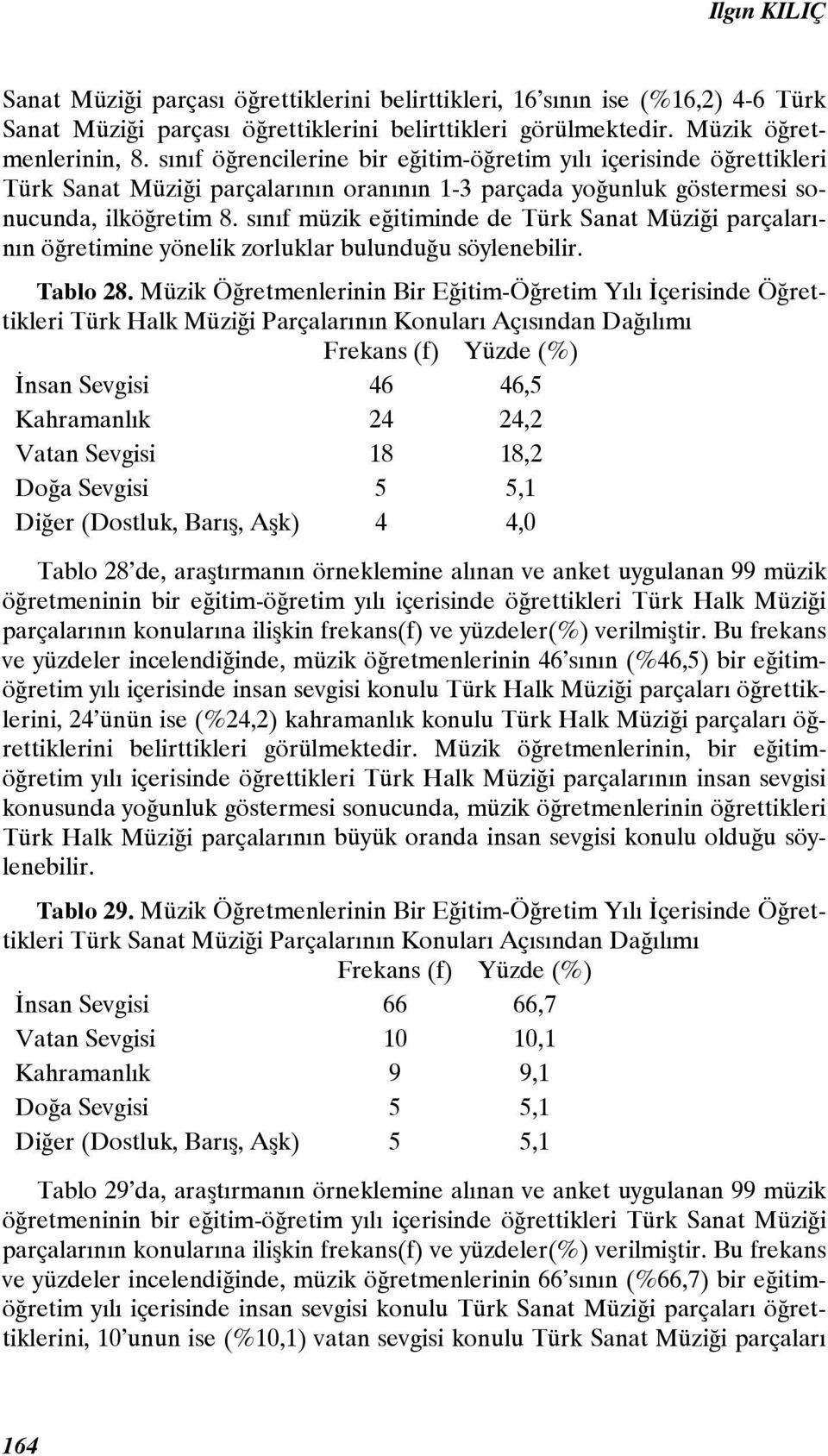 sınıf müzik eğitiminde de Türk Sanat Müziği parçalarının öğretimine yönelik zorluklar bulunduğu söylenebilir. Tablo 28.