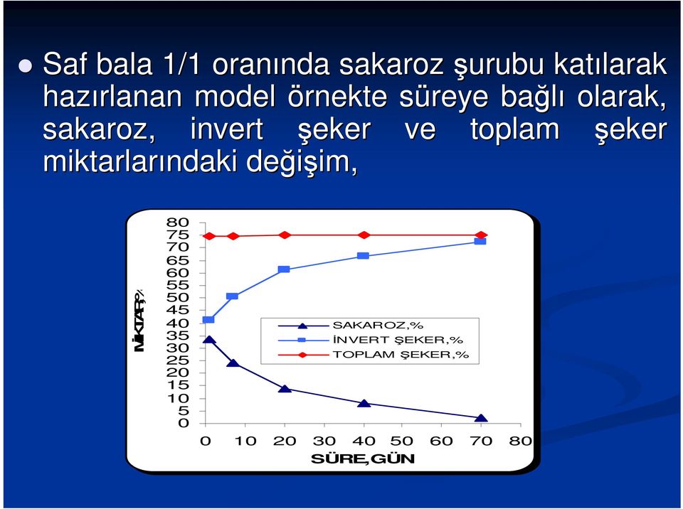 miktarlarındaki değişim, im, MİKTAR,% 80 75 70 65 60 55 50 45 40 35 30 25